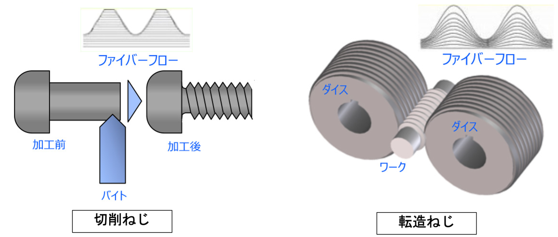 �؍�˂��A�]���˂�